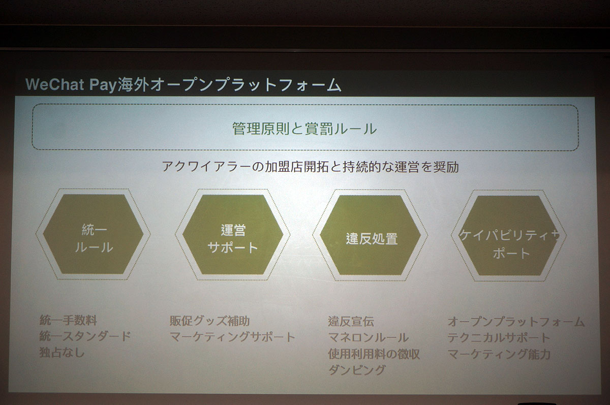 海外オープンプラットフォームで加盟店を拡大