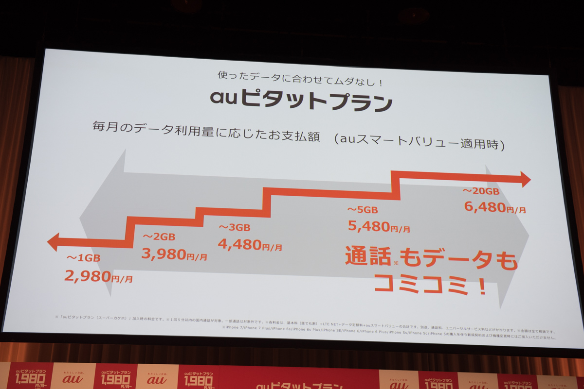 「au ピタットプラン（スーパーカケホ）」で「誰でも割」「auスマートバリュー」適用時
