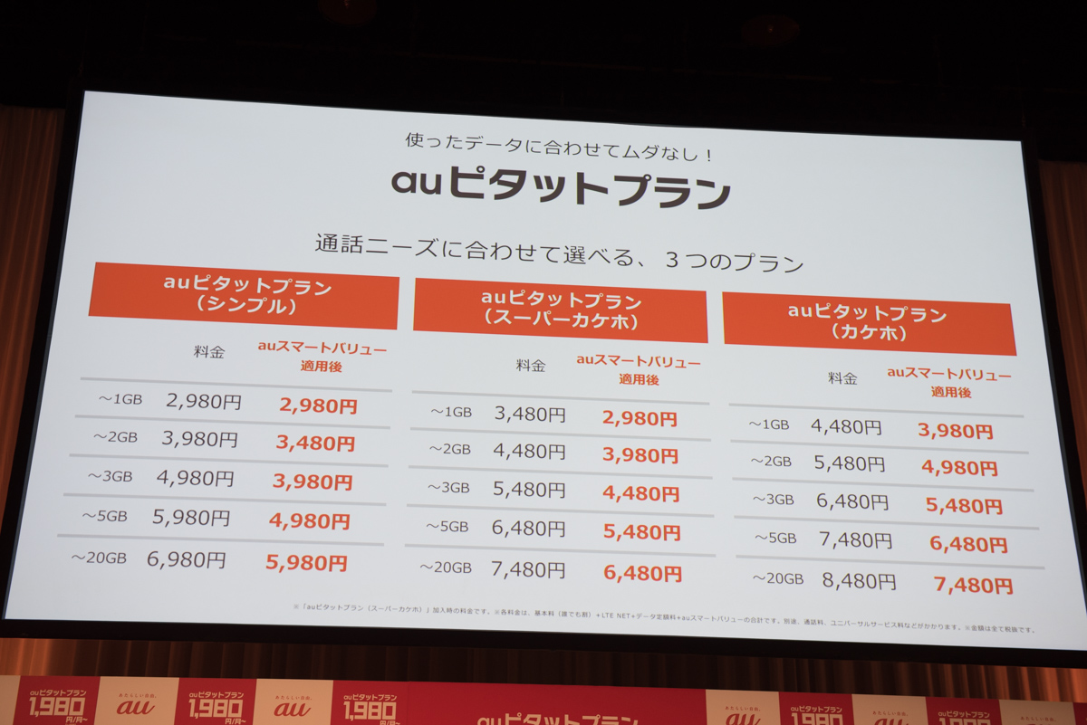 「誰でも割」「auスマートバリュー」適用時（ビッグニュースキャンペーンなし）