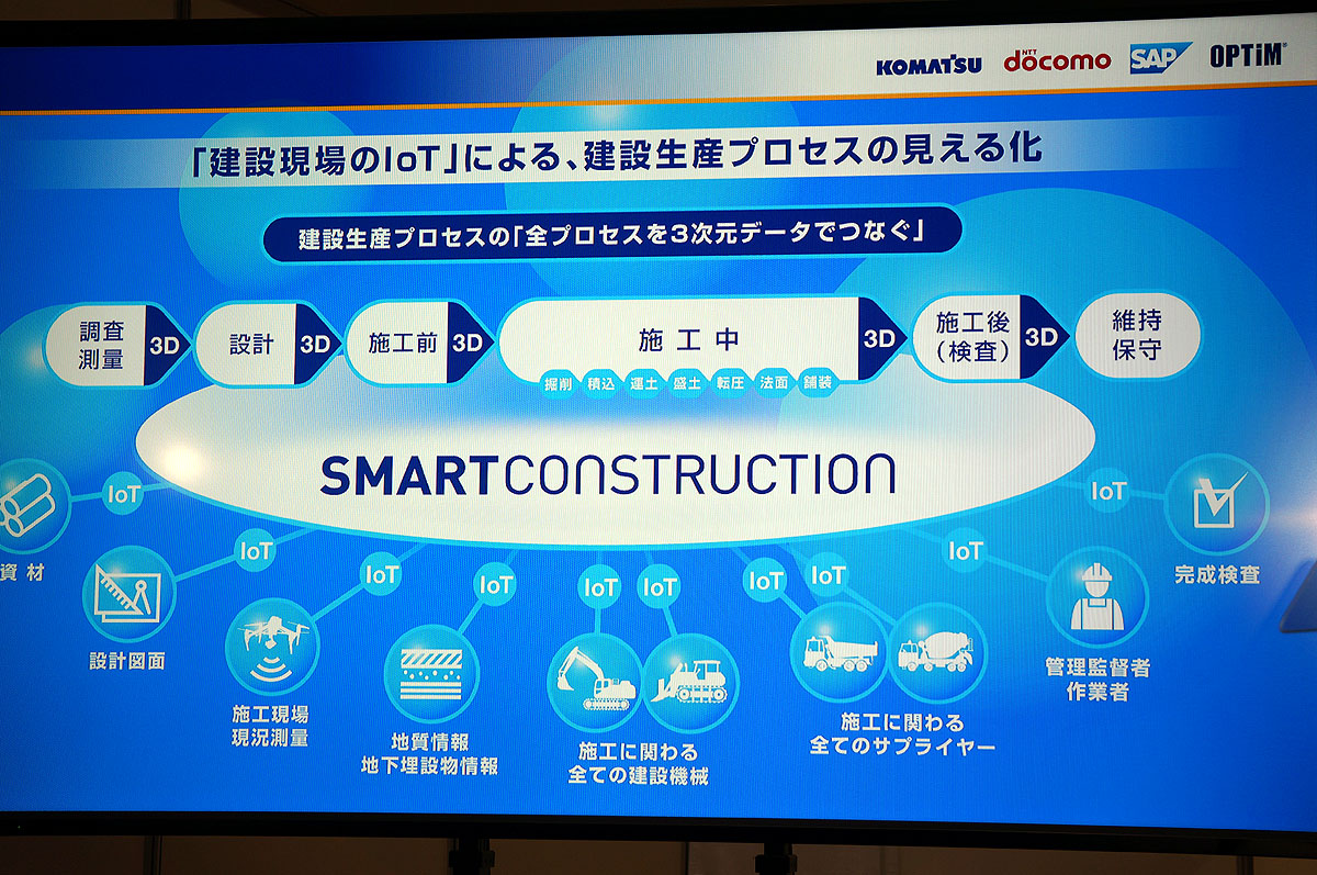 コマツの提供するスマートコンストラクション