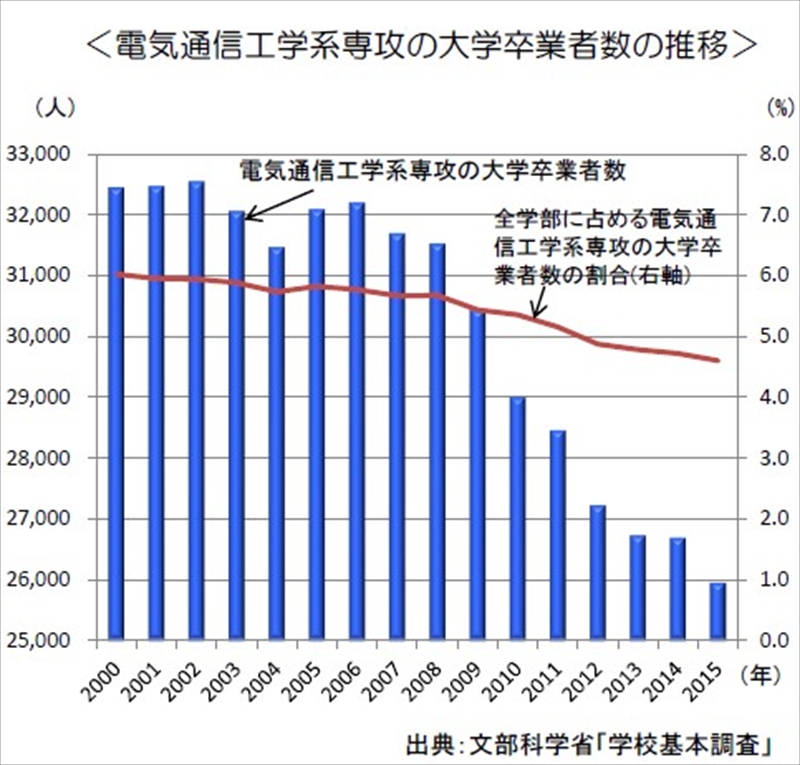 総務省「将来のネットワークインフラに関する研究会」報告書より