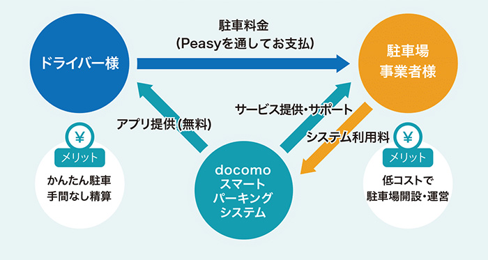 ビジネスモデル