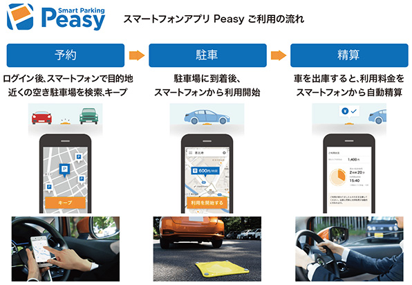 ドライバー向けアプリ「Peasy」の利用方法