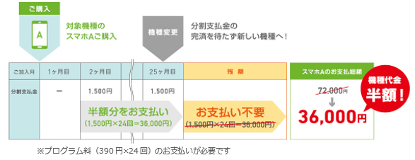 アップグレードプログラムEX