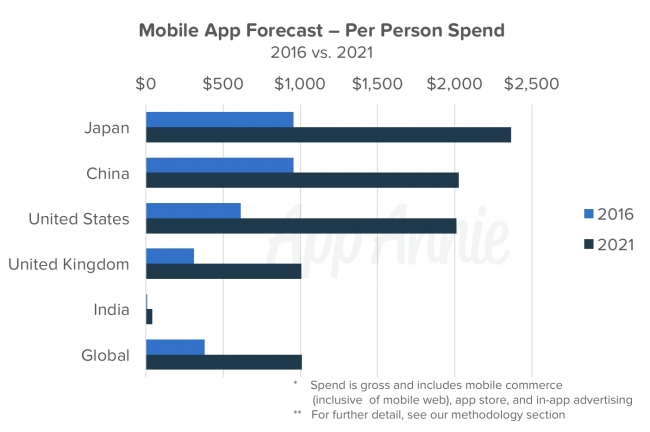 新たに発表された年間支出額のデータ