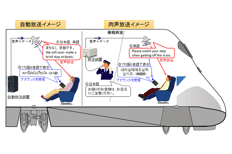 実証実験のイメージ