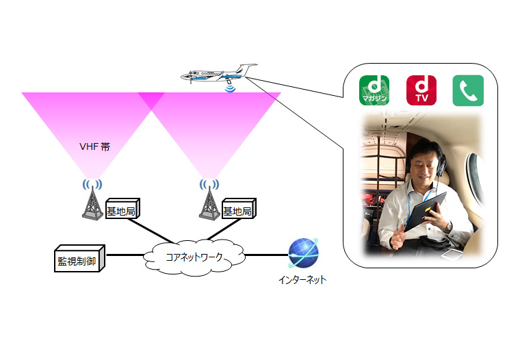 地対空通信の実証実験のイメージ