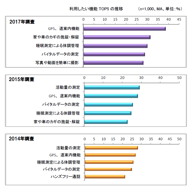出典：シード・プランニング