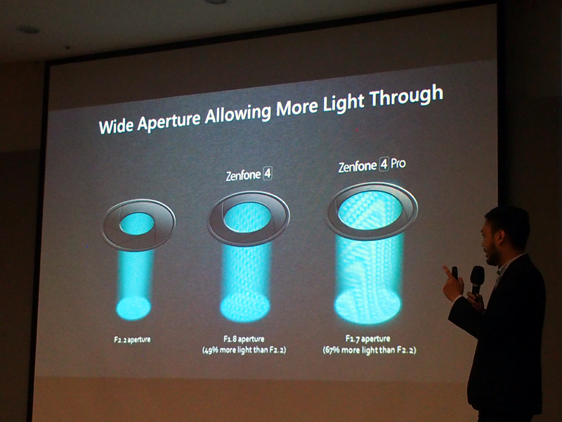 レンズが明るくなり、画素のサイズも上がった