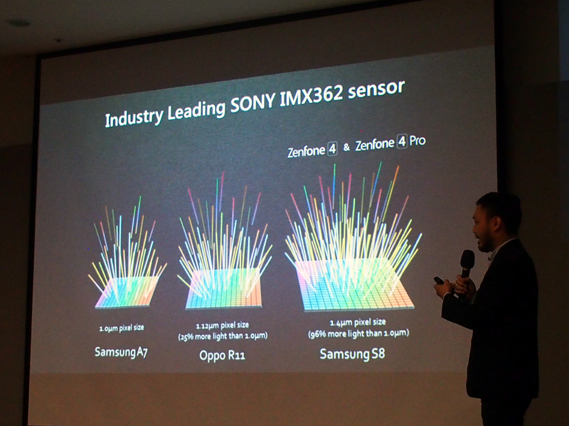 レンズが明るくなり、画素のサイズも上がった