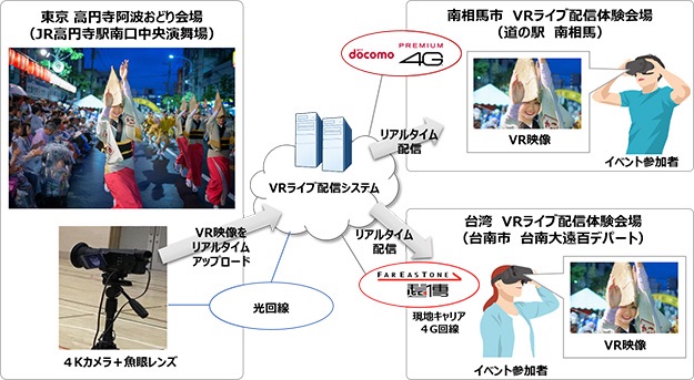 トライアルイメージ図