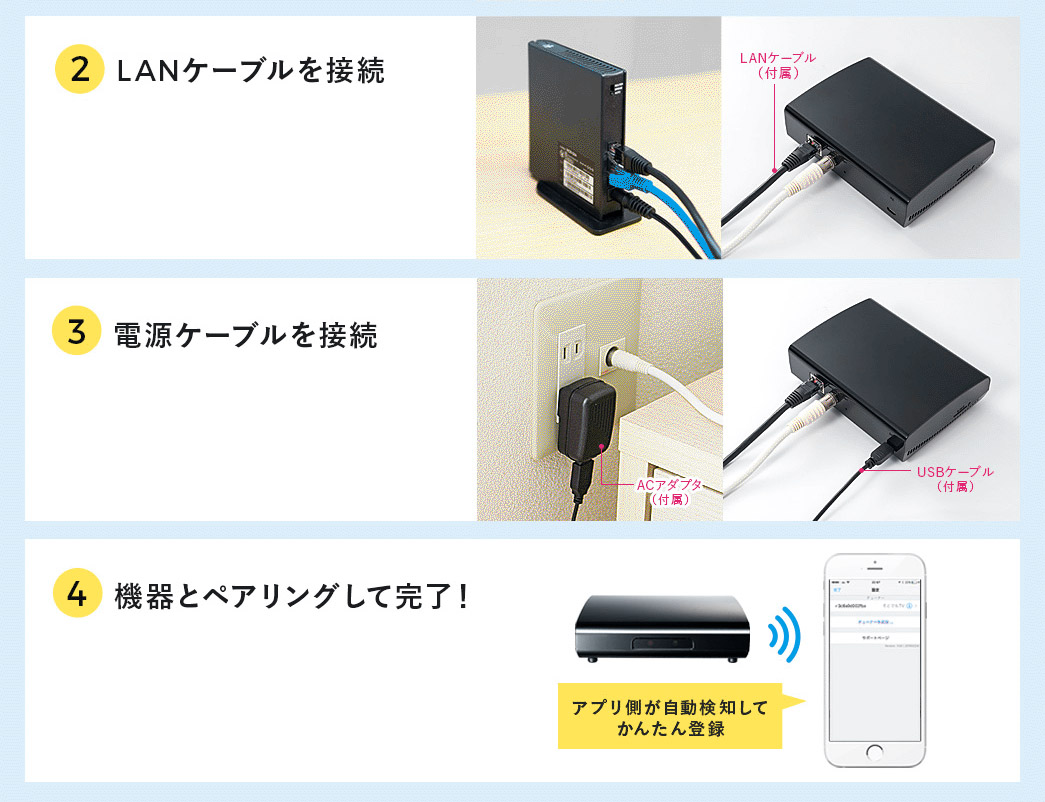 セットアップの手順。手順3と4の間は、場合によっては30分程度時間がかかります。※画像は製品公式ページより抜粋。