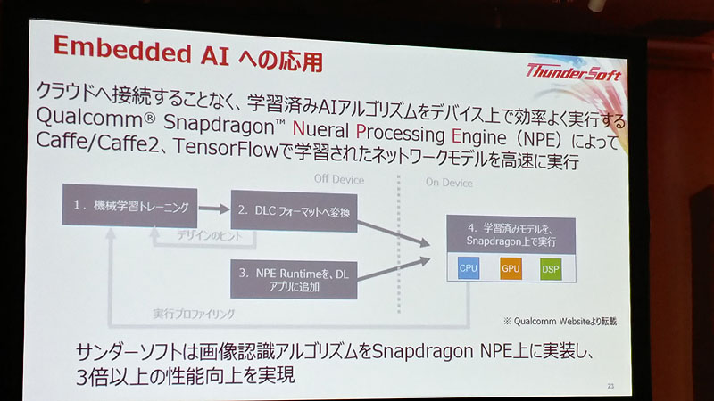 AIアルゴリズムをIoTデバイス上で