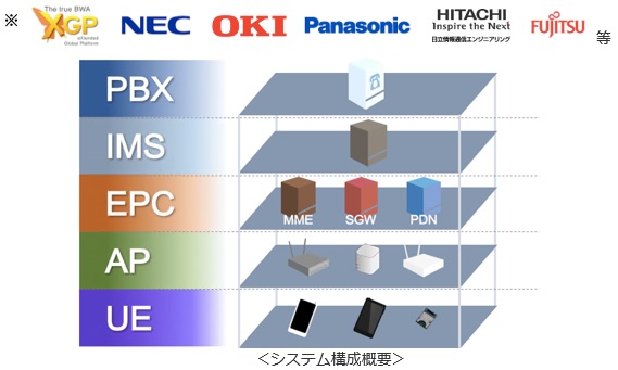 「sXGP方式」システム構成概要