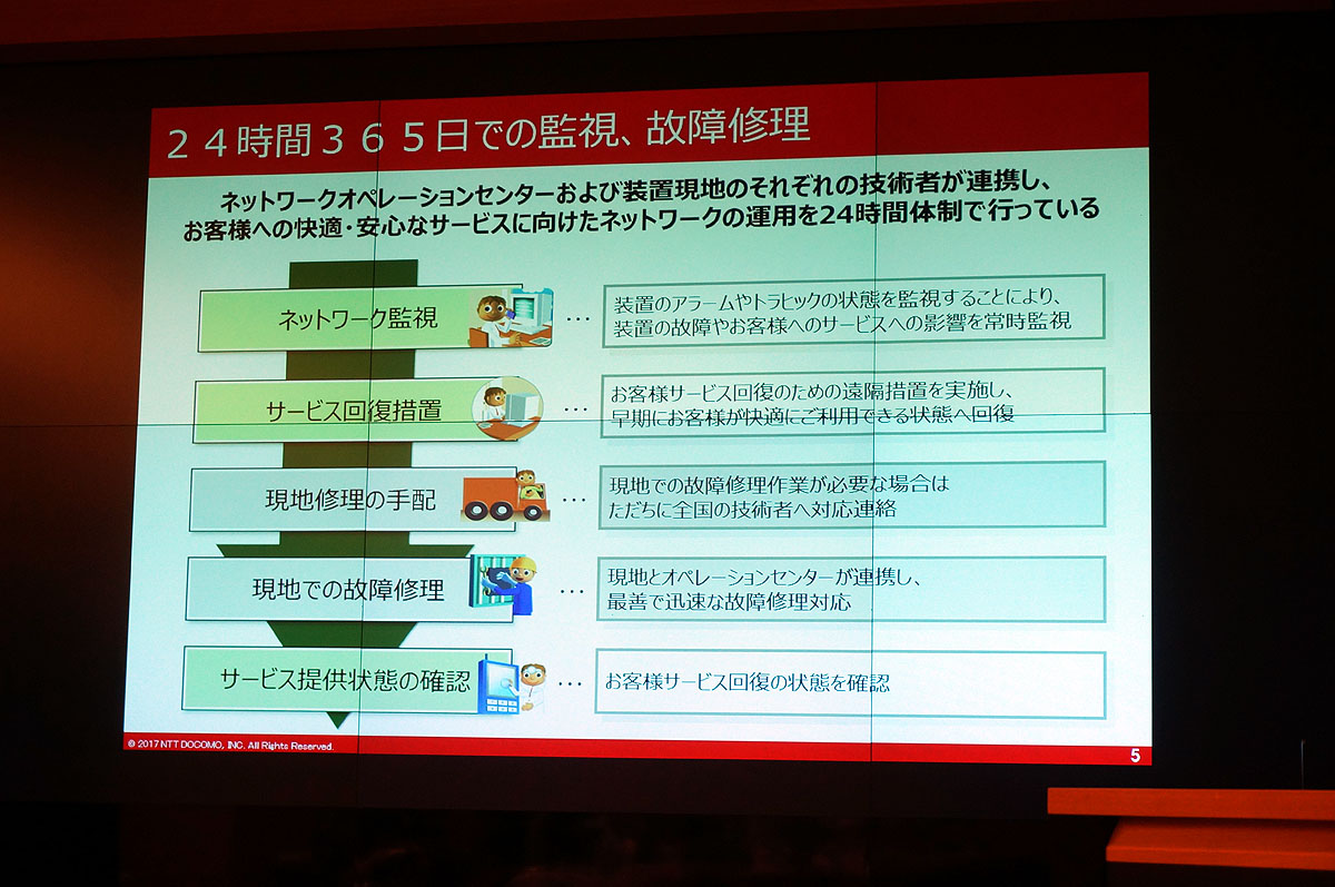 監視→対応までの流れ
