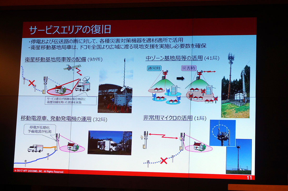 数多くの対策が導入済だ