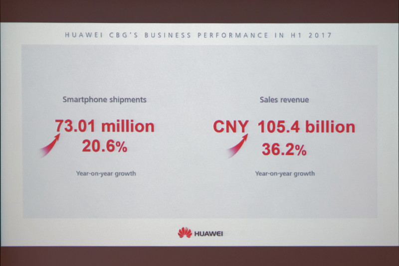 2017年上半期のスマートフォン出荷台数は20.6％増に