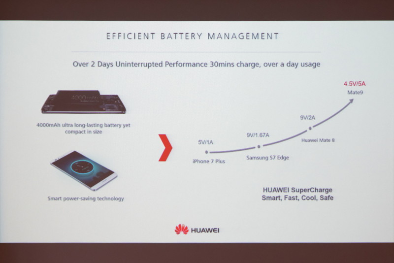 同社製スマートフォンで採用している充電方式「SuperCharge」は、最近では低電圧高電流が特徴