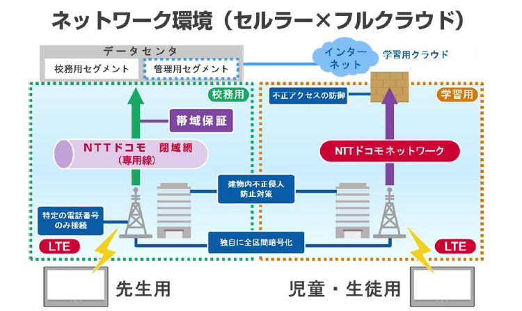 「渋谷区モデル」ネットワークイメージ