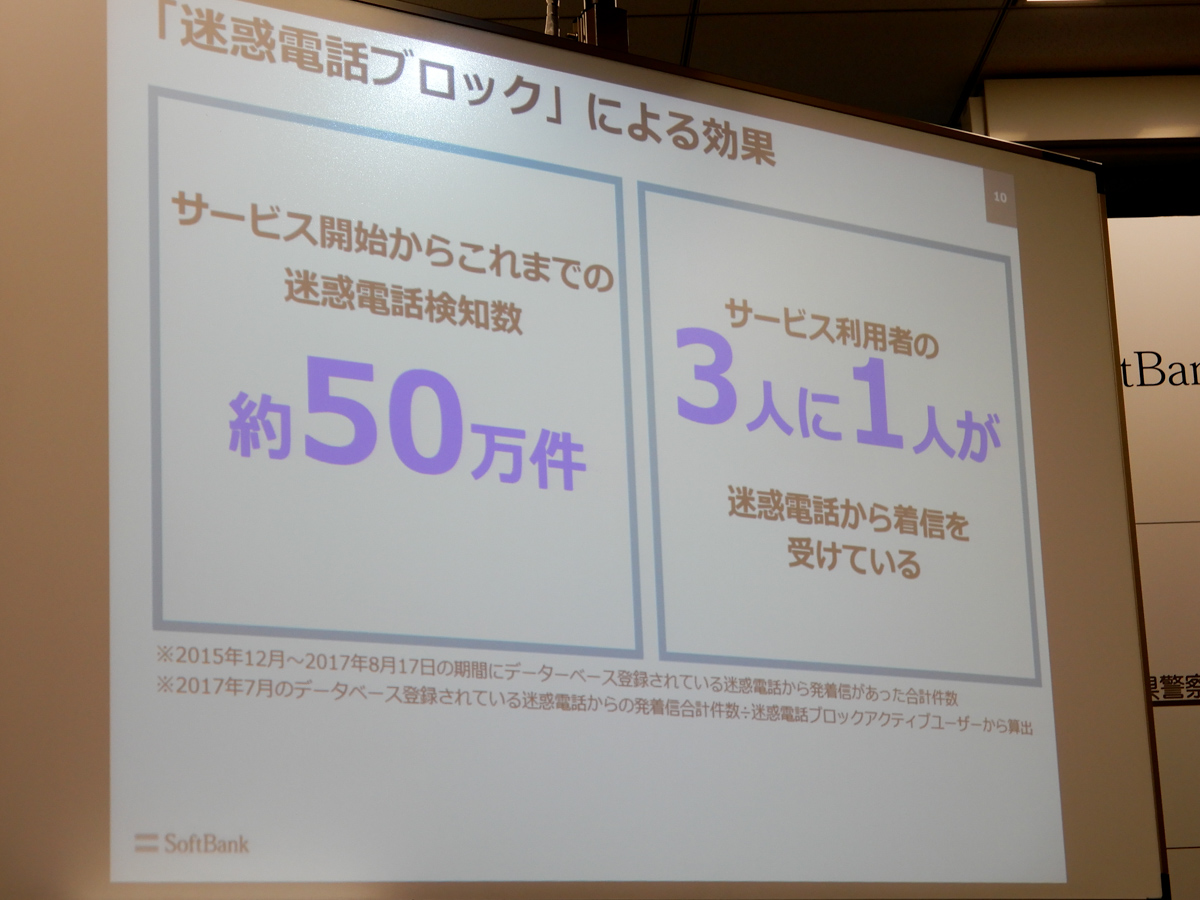 トビラシステムズが行う効果の検証
