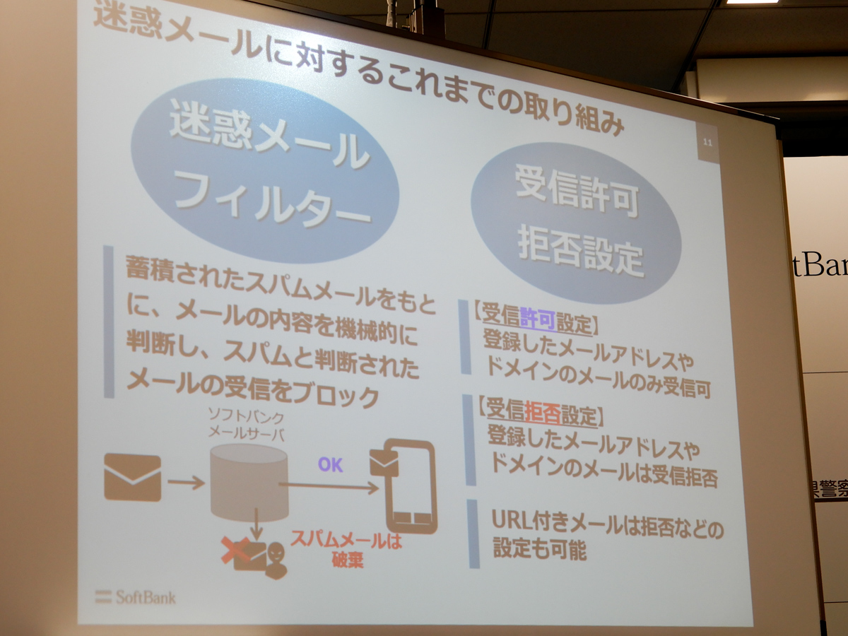 トビラシステムズが行う効果の検証