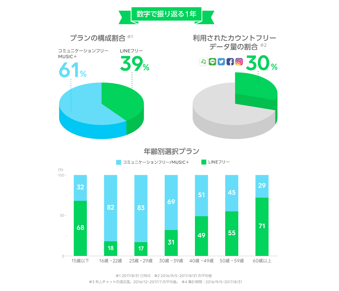 数字で振り返る1年（公表されたインフォグラフィックの一部）