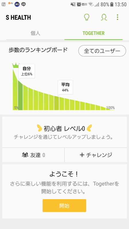 「S Health Together」にある歩数のランキングボードで、自分が他のユーザーと比べてどれだけ活動しているかが分かる