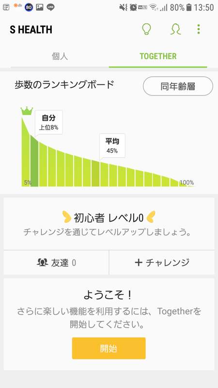 同年齢層との比較も可能だ