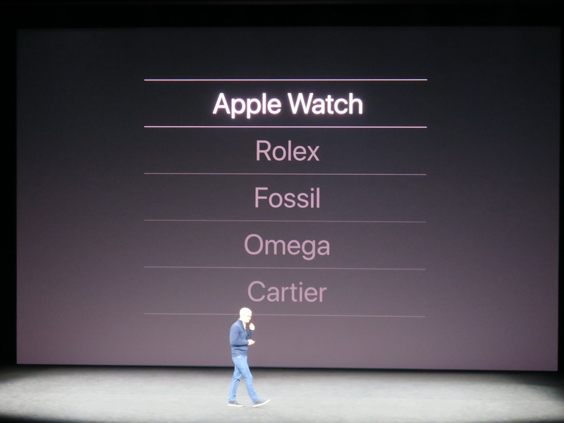 Apple Watchは昨年の2位から、世界でもっとも売れている時計になった