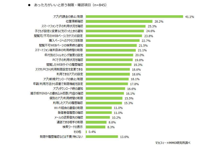 出典：MMD研究所