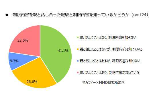 出典：MMD研究所
