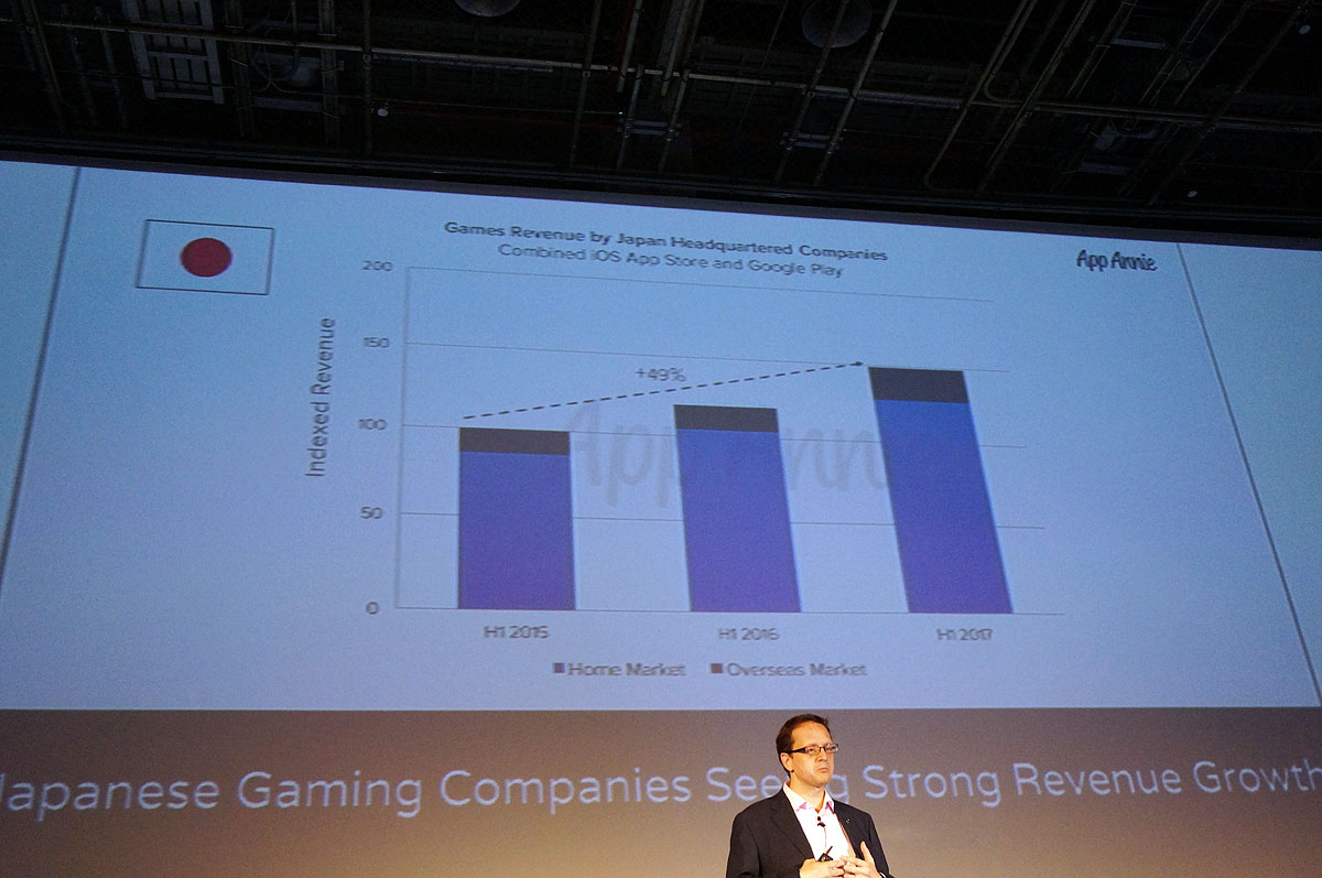 日本企業の売上比率