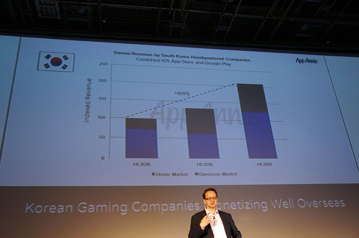 韓国企業の場合。グラフ上の黒い部分が海外からの収入だ