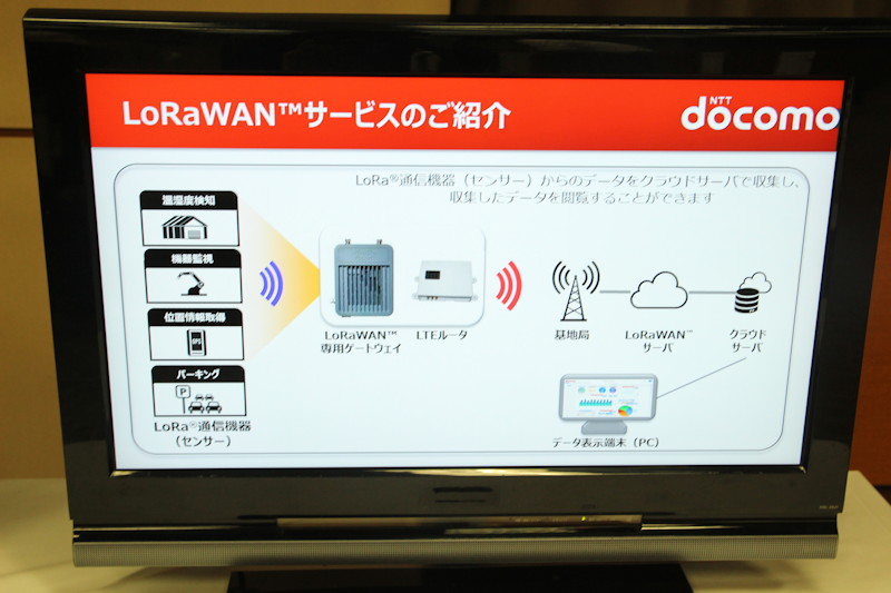 クラウド側はユーザー企業が用意した設備や「Toami for DOCOMO」などに接続可能