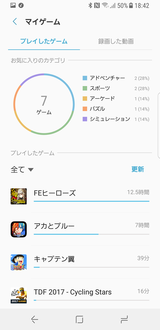ゲームの累計プレイ時間を確認することも可能