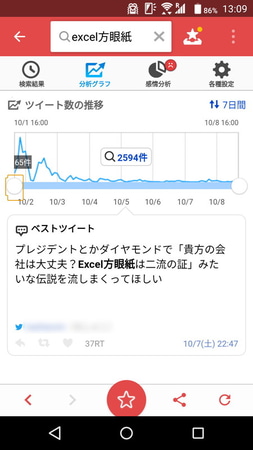 「分析グラフ」では直近24時間、7日間、30日間の推移を折れ線グラフで表示。指定日時の投稿数もわかる