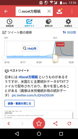 「分析グラフ」では直近24時間、7日間、30日間の推移を折れ線グラフで表示。指定日時の投稿数もわかる