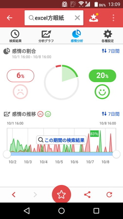 賛否あるビジネススタイルを検索。ポジティブとネガティブな反応の割合を見ることができる