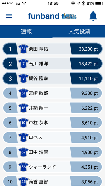 シャープIDを登録すると人気投票などにも参加できる