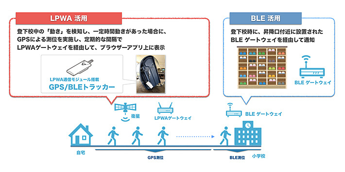 実証実験のイメージ