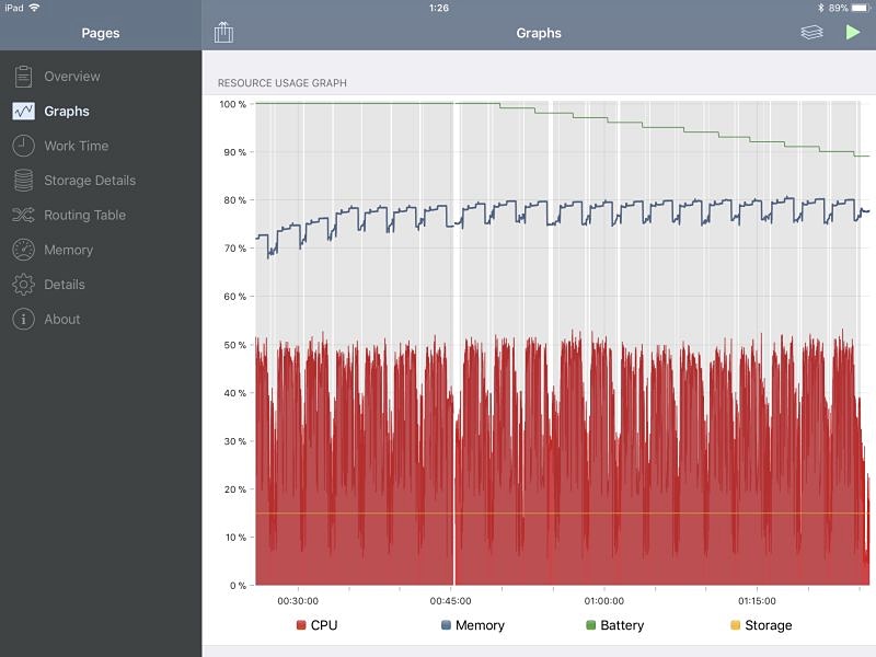 「3Dリッチ」の設定でLIVEを20回プレイした時のログ。CPU/RAMの波は一定に見える