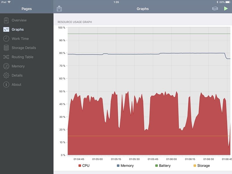 14回目のLIVEのログを拡大表示。曲の開始直後・終了直前などでCPUの使用率がグッと上下するが、RAMの使用率はそこまで大きく変化しない