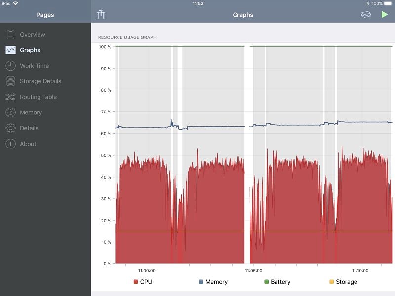 こちらは「2D標準」のログ。2回目のLIVEは接続に時間がかかり、ログが最後まで取れなかった