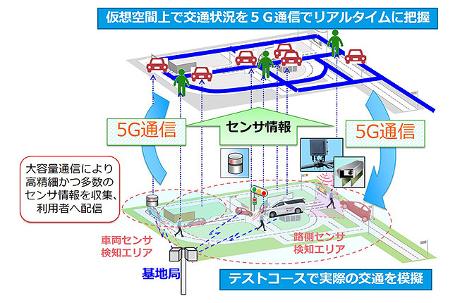 実証実験システムのイメージ