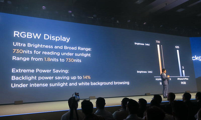 HUAWEI Mate 10に搭載されたRGBW方式のディスプレイは明るさと幅広い色域を再現可能な液晶パネルを採用する。省電力性能にも優れる
