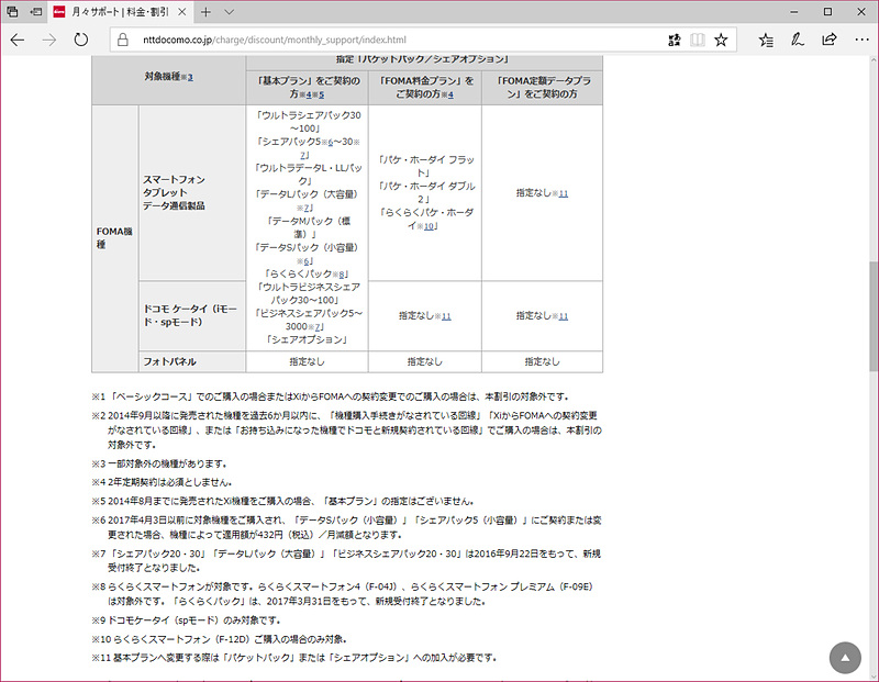 月々サポートのページの注2で、6カ月経過していなければならないとうたわれている