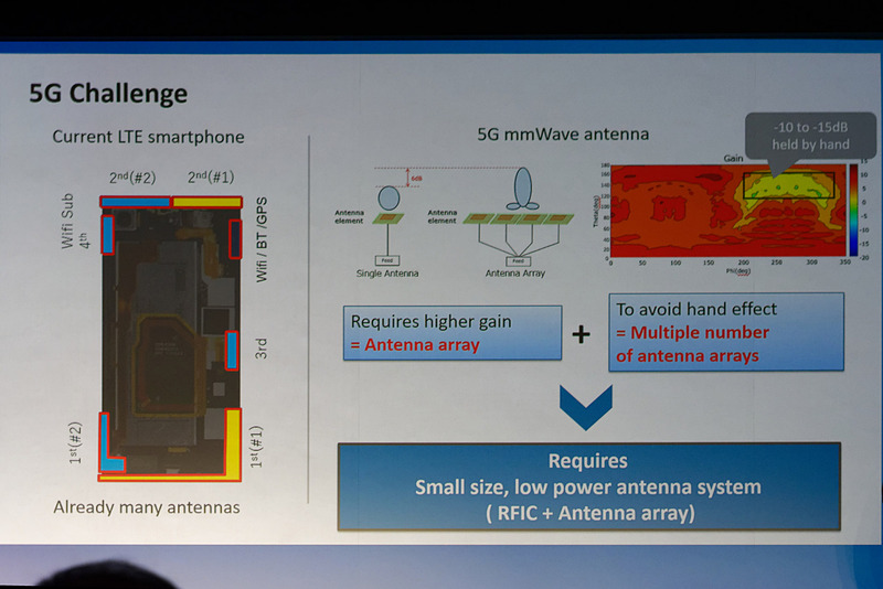 ギガビットLTE対応のXperia XZ Premium開発の経験をもとに、5G対応スマートフォンの開発検証を進めている同社。手で握ると減衰が大きくなるためアンテナを増やすなど、さまざまな調整が必要になることを示唆した