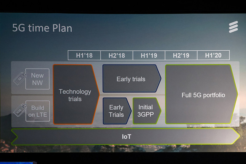 5Gは2019年下半期以降に本格的な商用サービスのスタートを見込む