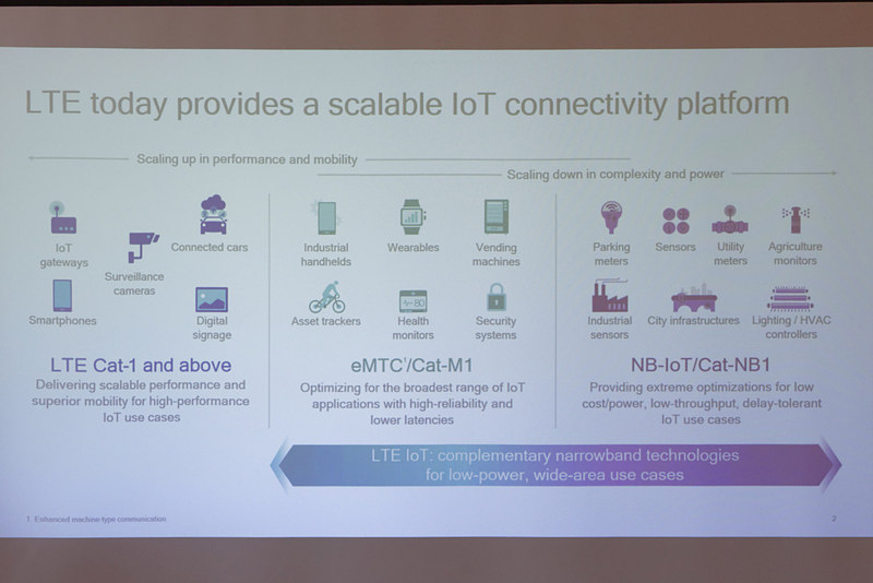 「LTE Cat-1」「Cat-M1（eMTC）」「NB-IoT（Cat-NB1）」のそれぞれの用途例