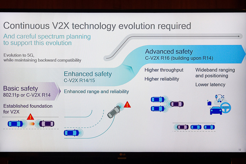 当初は3GPP Release14をベースとし、その後はアップデートに沿って安全性を進化させていく